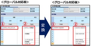chemSHERPAデータ変換例