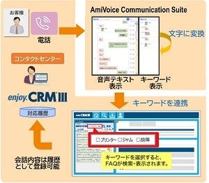 「enjoy.CRM Ⅲ」連携イメージ図