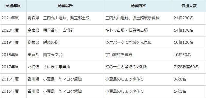 OKI、全国の特別支援学校25校を結んだ「合同遠隔社会見学」を支援 | 沖