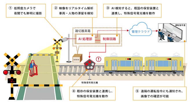 システム概要図