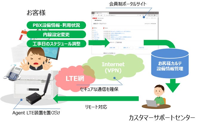 PBX-HAサービスのイメージ図