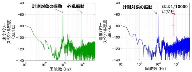 多点型レーザー振動計による実験の結果