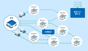 「LocoMoses」による配送のイメージ
