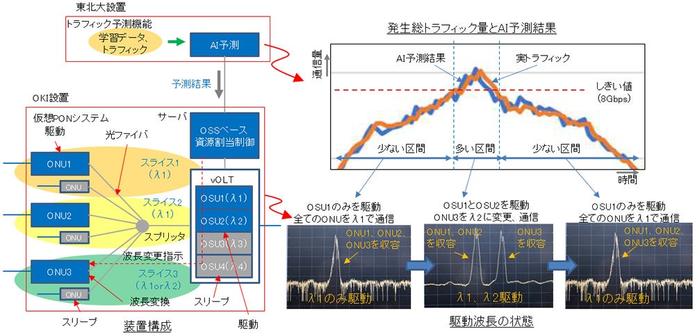 図2　実験構成と波長切り替えの概要図