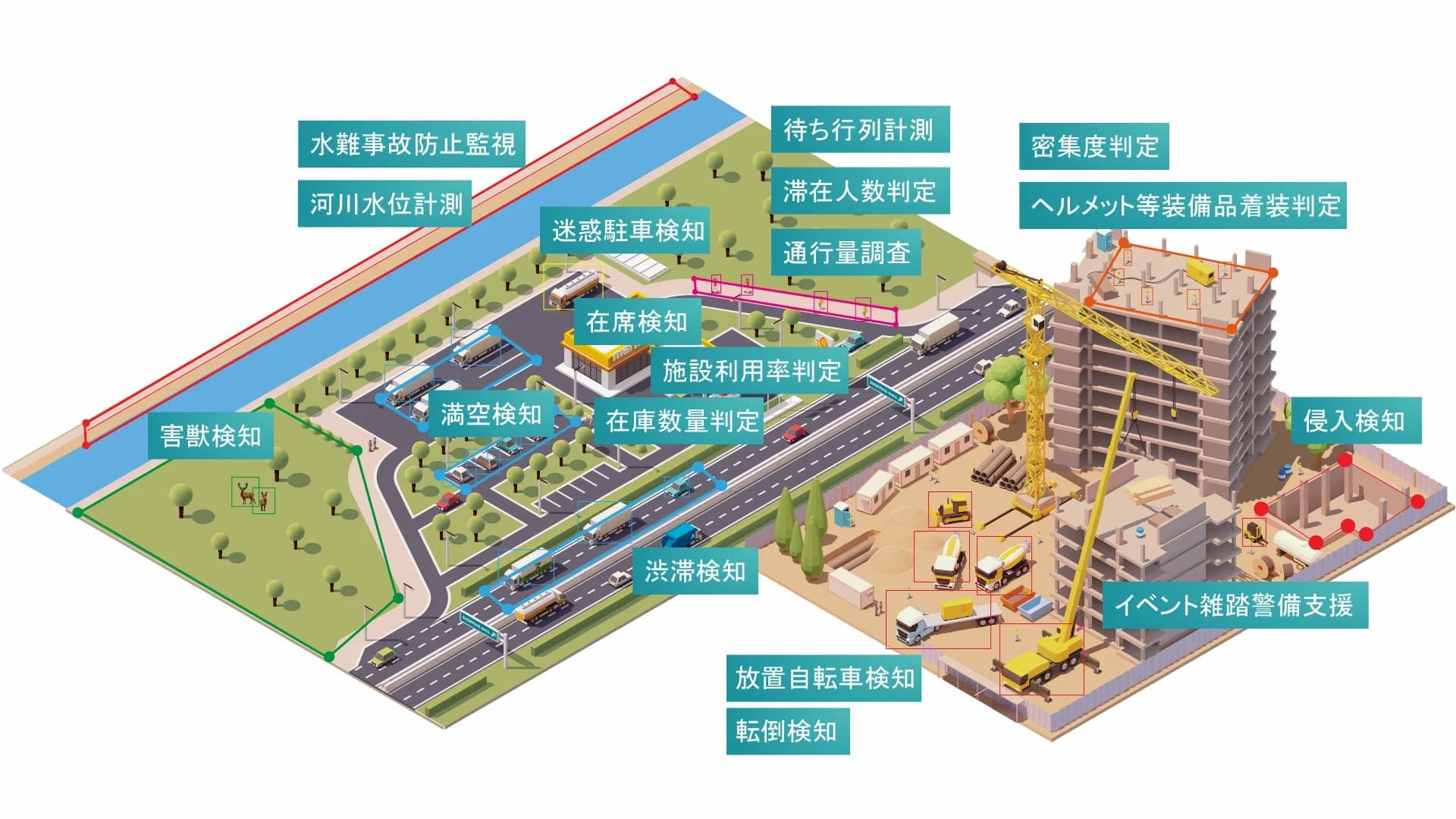 【裁断済み】ゲームデザイナーのためのリアルタイムカメラ ゲームデザイナーのためのリアルタイムカメラ | Mark Haigh