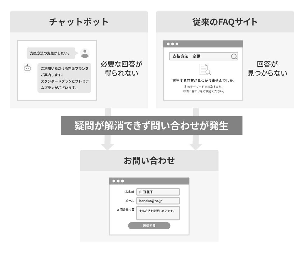 問い合わせメールそのものを減らす――ラクス「楽楽自動応対」がAIでFAQを自動運用する「AI-FAQ」を正式リリース