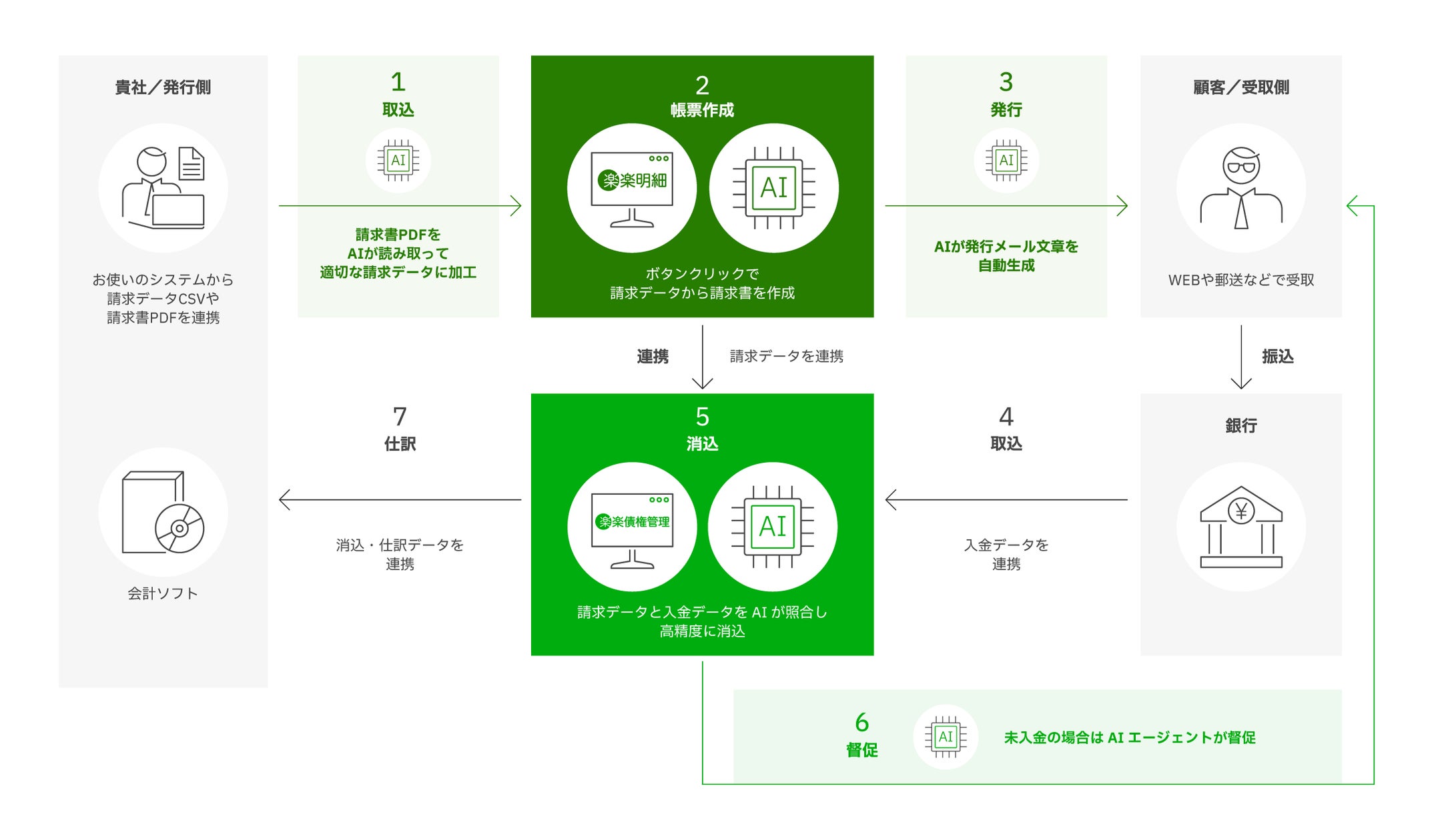 画像が削除されました