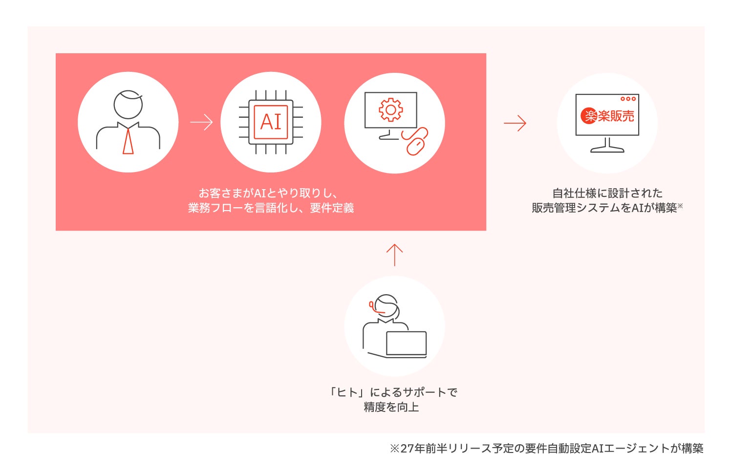 画像が削除されました