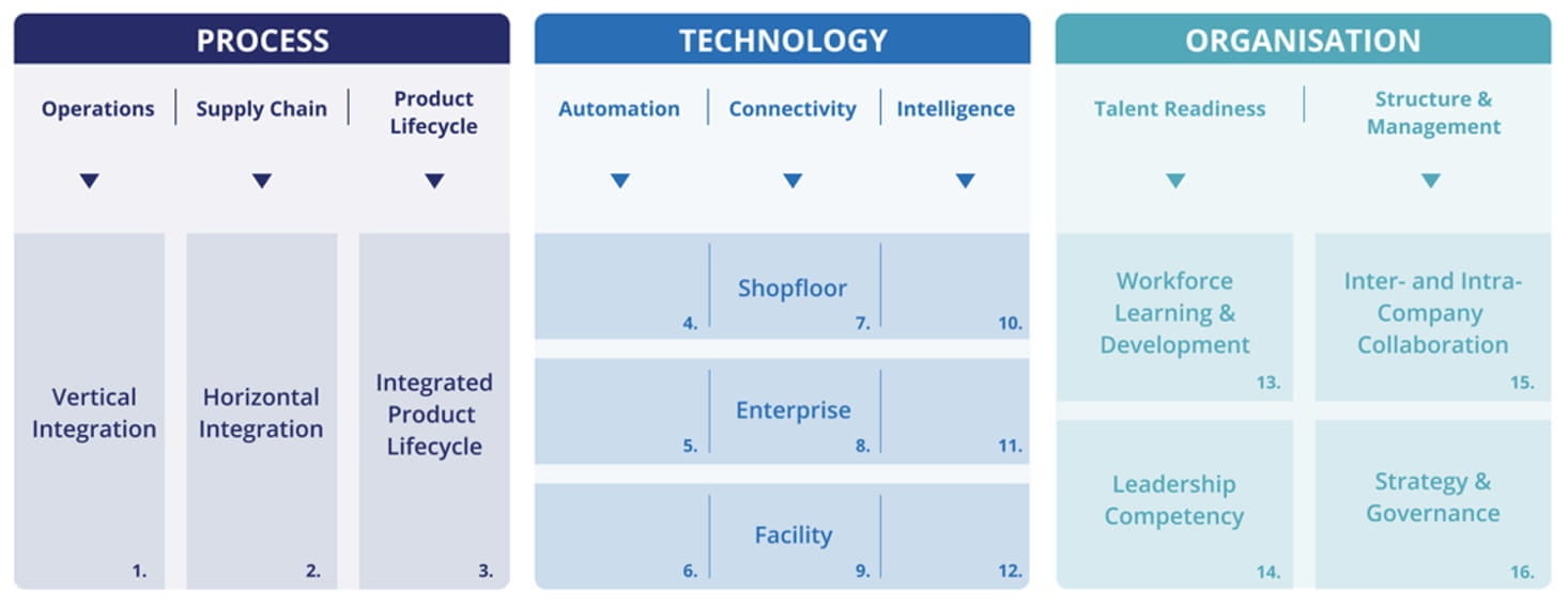 図：SIRIのフレームワーク