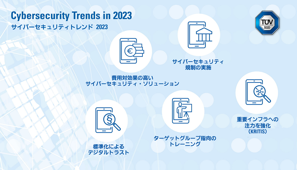サイバーセキュリティトレンド 2023