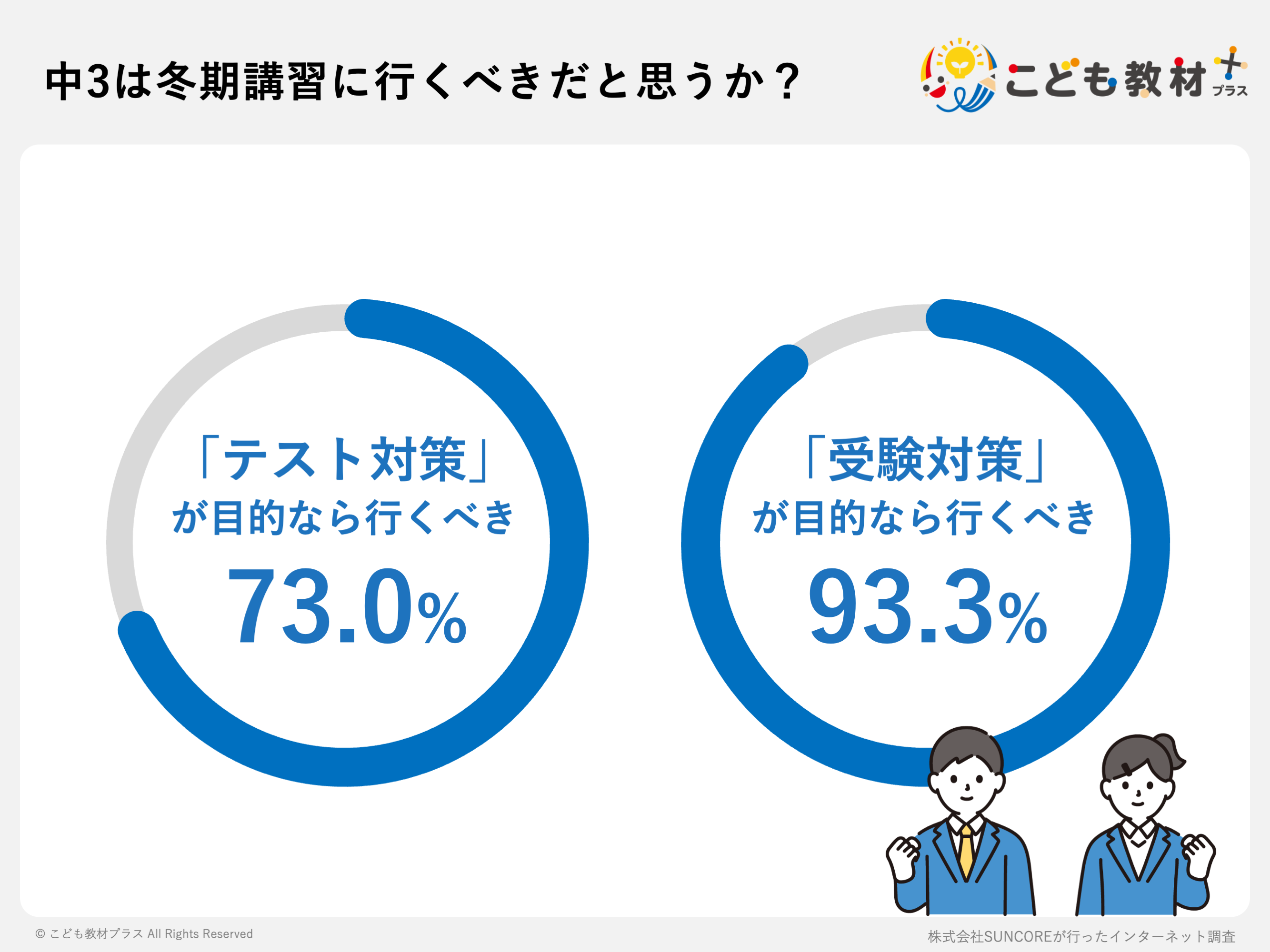 保護者163人に聞いた】中学生の冬期講習の実態調査アンケートを公開