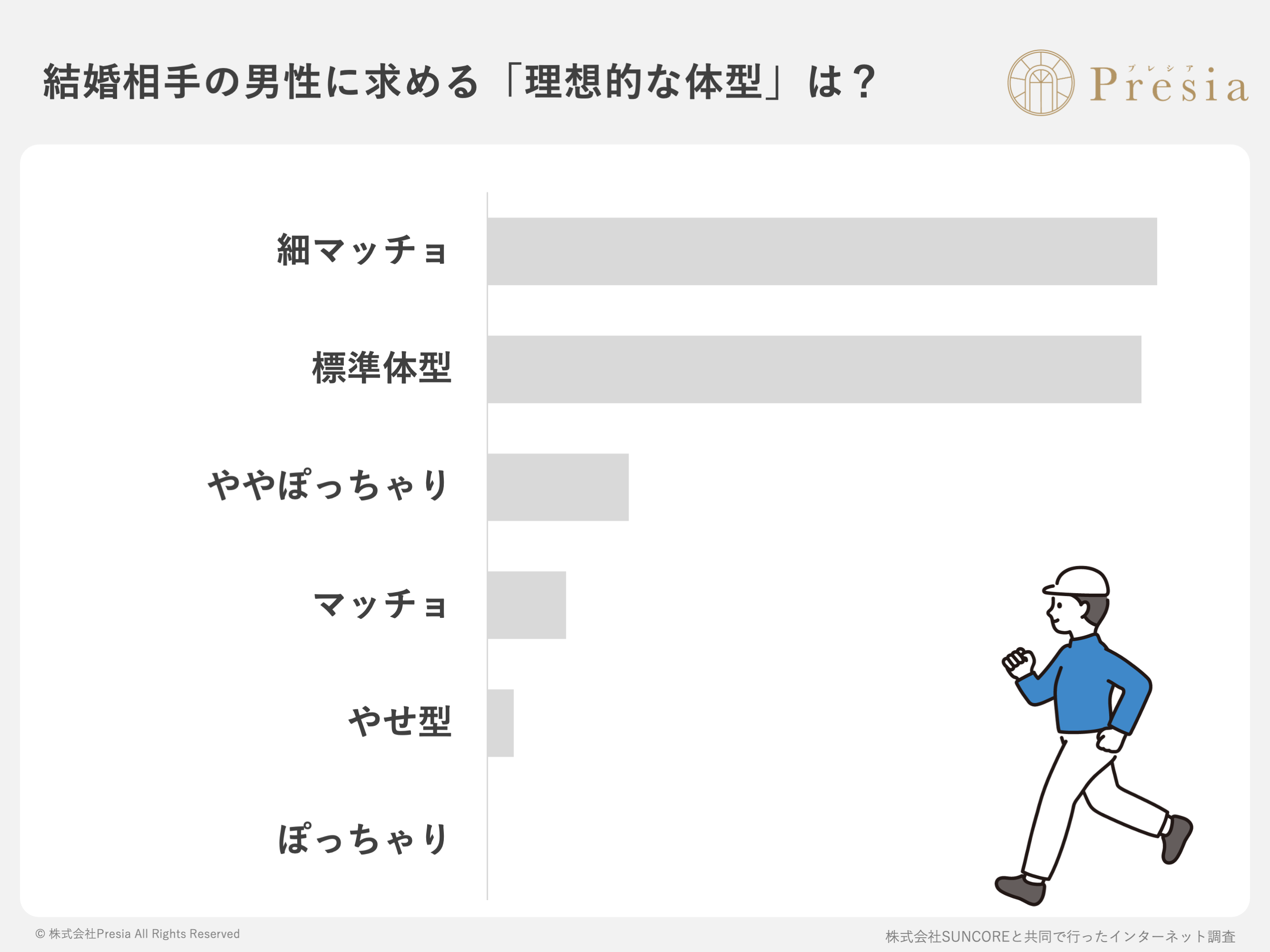 「ぽっちゃり男性」の婚活事情に関する実態調査2026