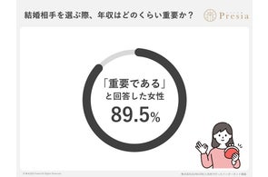 お金と結婚に関する意識調査2025 〜女性版〜