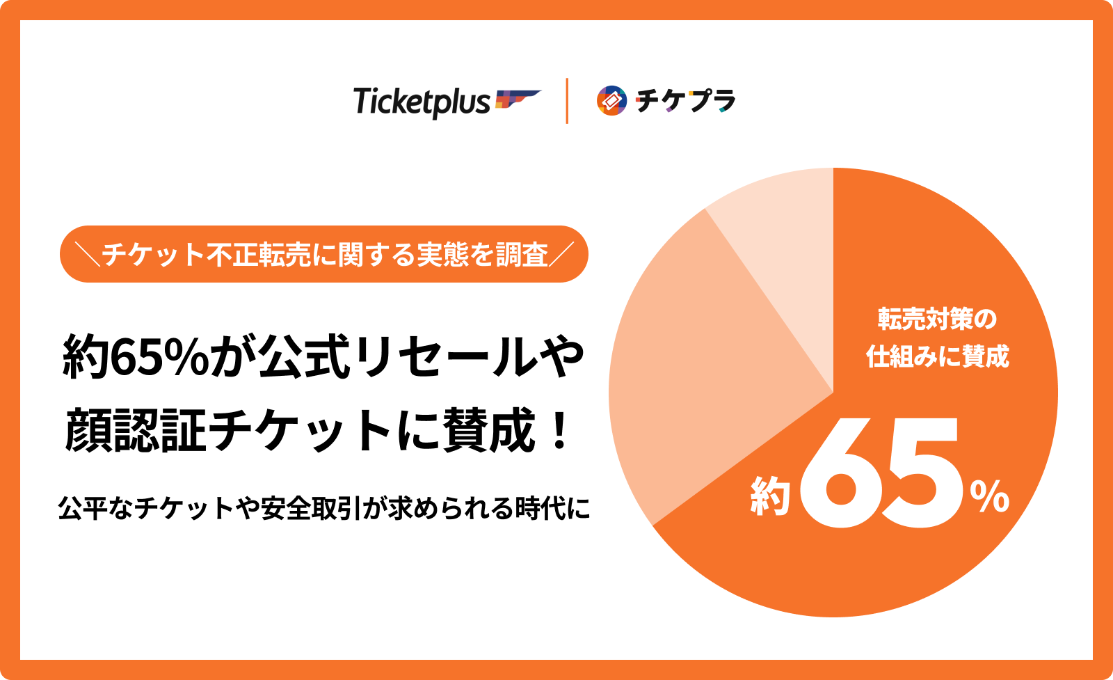 チケット不正転売に関する実態調査を発表 | 株式会社チケットプラスの