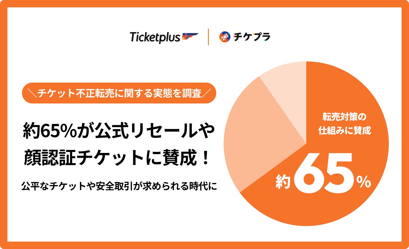 チケット不正転売に関する実態調査を発表 | 株式会社チケットプラスの チケット不正転売に関する実態調査を発表 | 株式会社チケットプラスの
