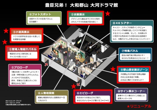 本日7月24日より初の展示リニューアル!見どころアップの「豊臣兄弟! 大和郡山 大河ドラマ館」 本日7月24日より初の展示リニューアル!見どころアップの「豊臣兄弟! 大和郡山 大河ドラマ館」