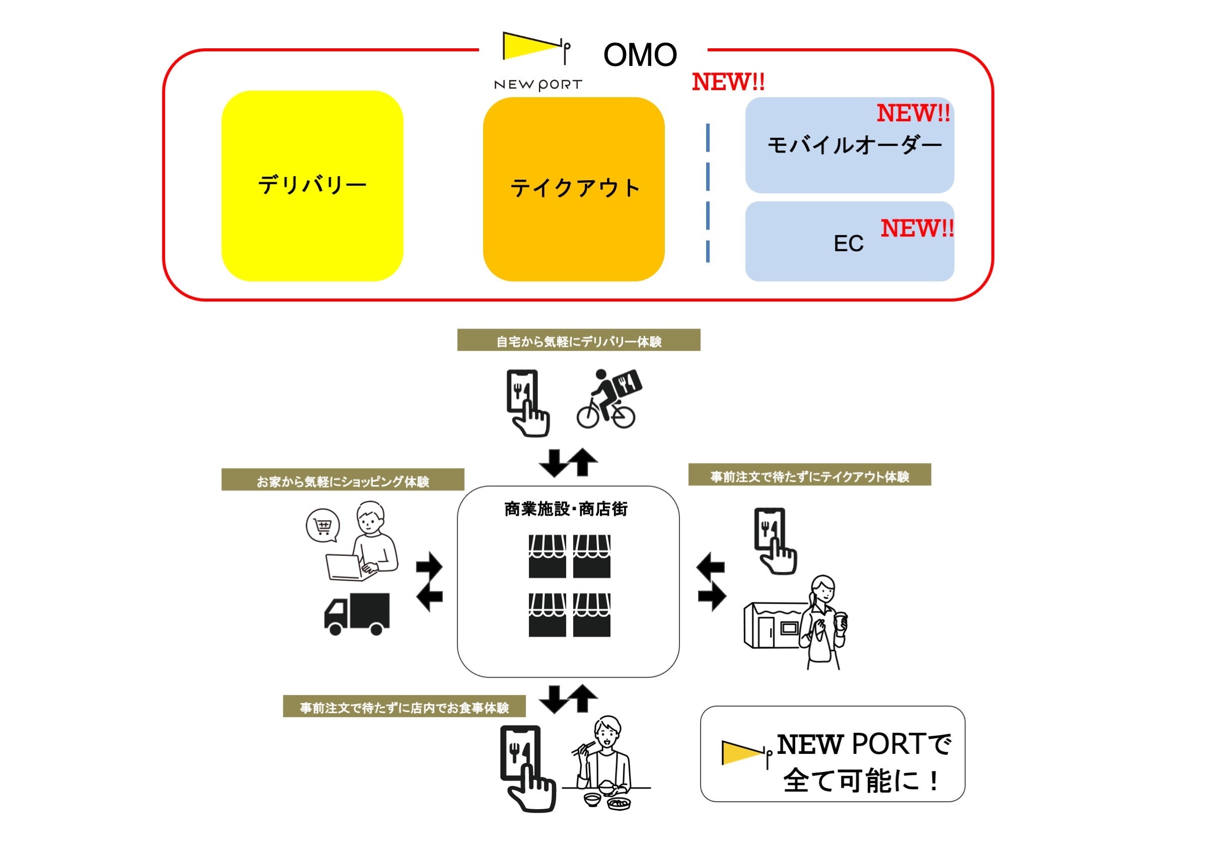 プロジェクト提供イメージ