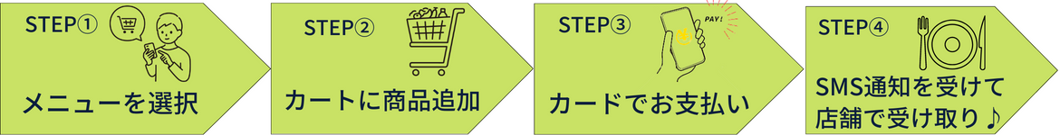 モバイルオーダーご利用の流れ