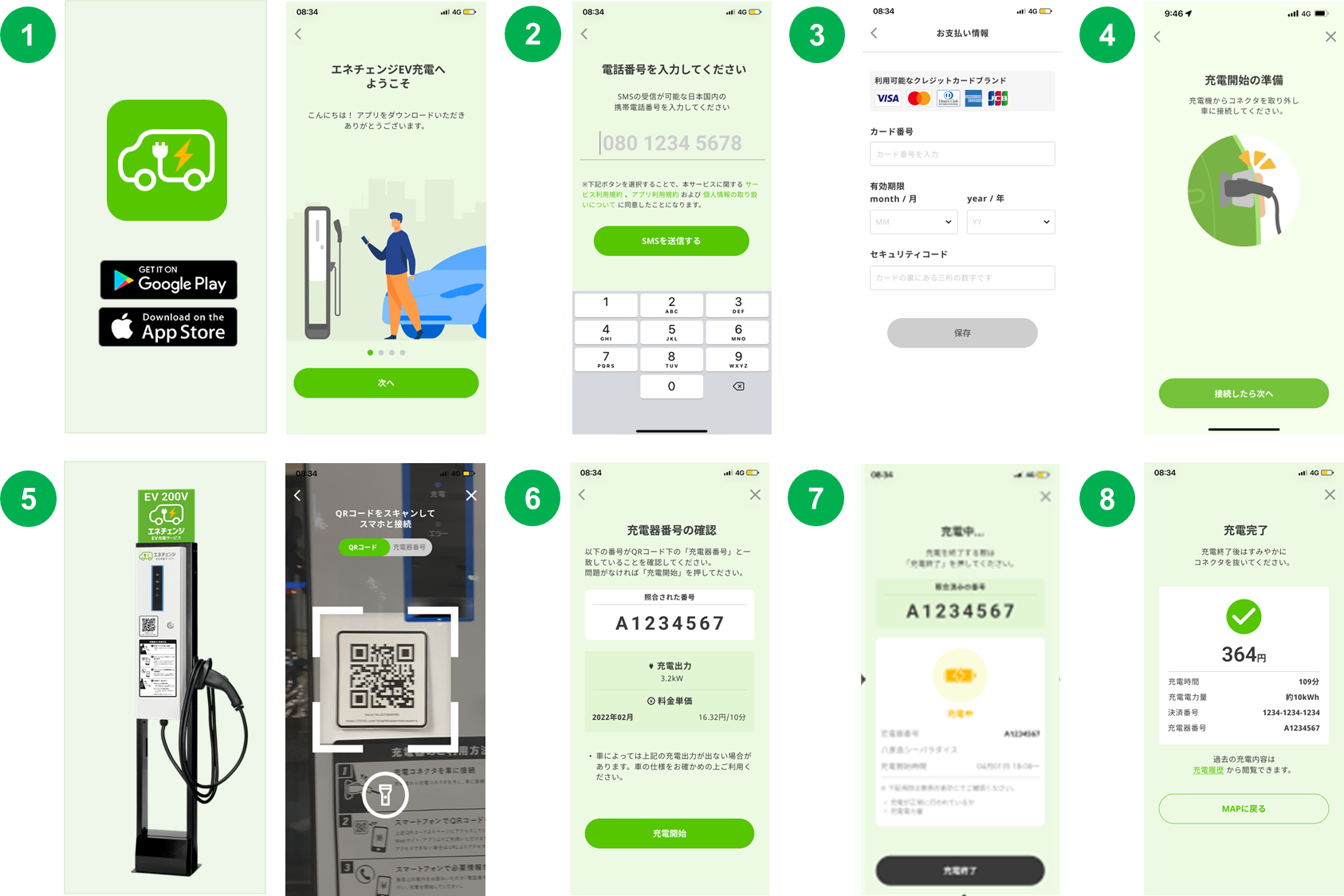 エネチェンジEV充電アプリご利用の流れ