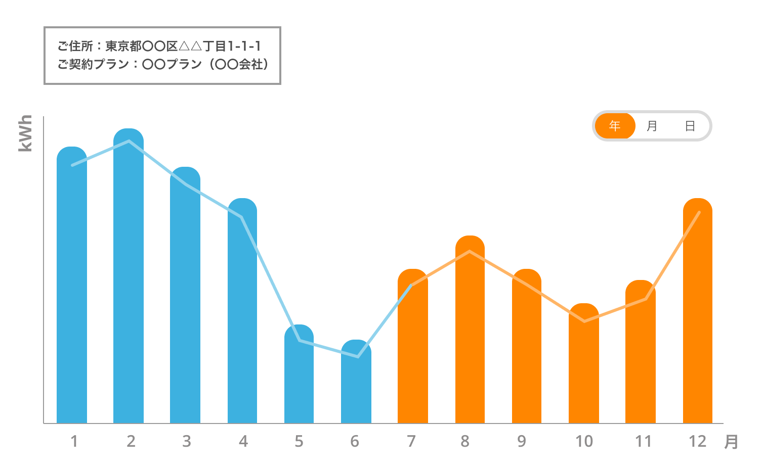 マイエネルギーナビイメージ
