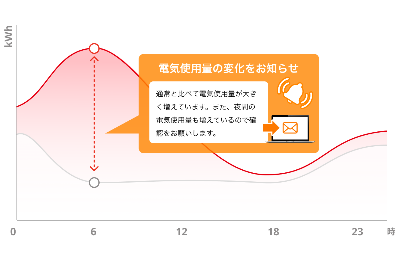 マイエネルギーアラートイメージ