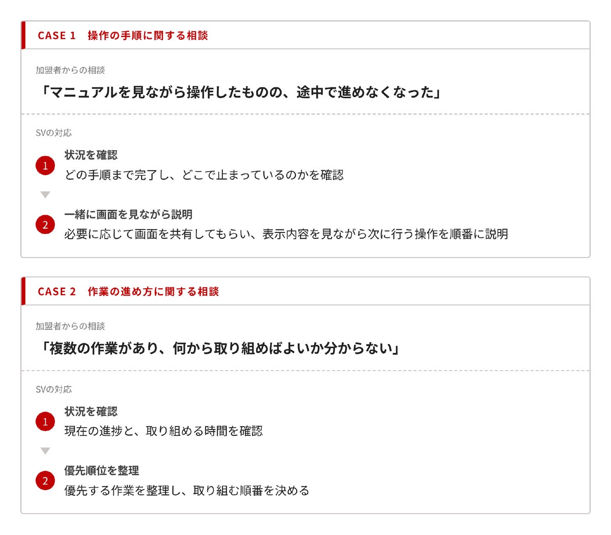 EC無在庫物販FC「Dream Pony System」、加盟者サポートの実態を公開 専属SVが週2回のZoom会議とLINEで対応