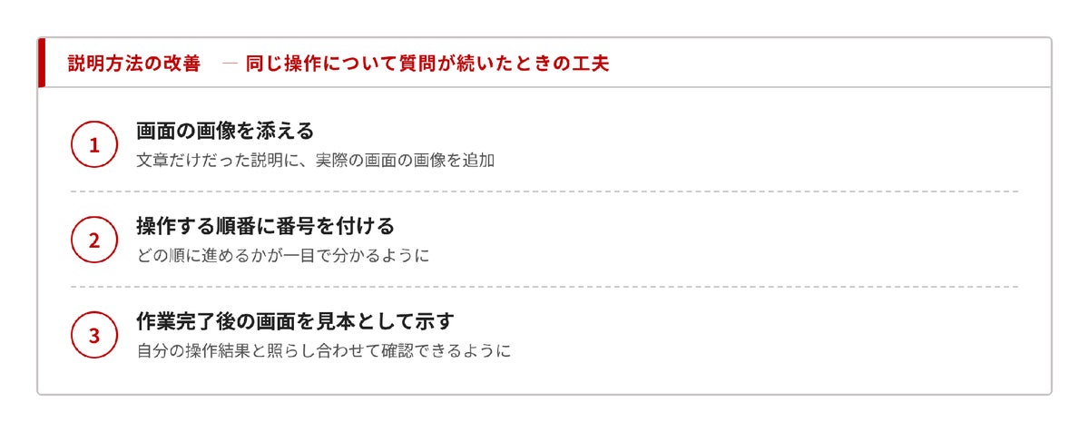 EC無在庫物販FC「Dream Pony System」、加盟者サポートの実態を公開 専属SVが週2回のZoom会議とLINEで対応