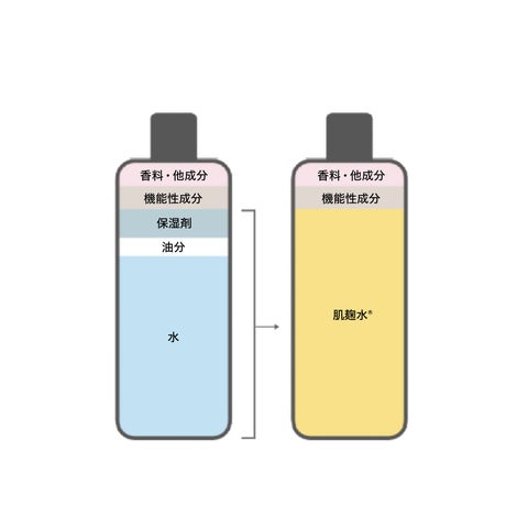 水をほぼ使わない美容液『STEMORA BoostExosome®︎(ステモーラ 水をほぼ使わない美容液『STEMORA BoostExosome®︎(ステモーラ