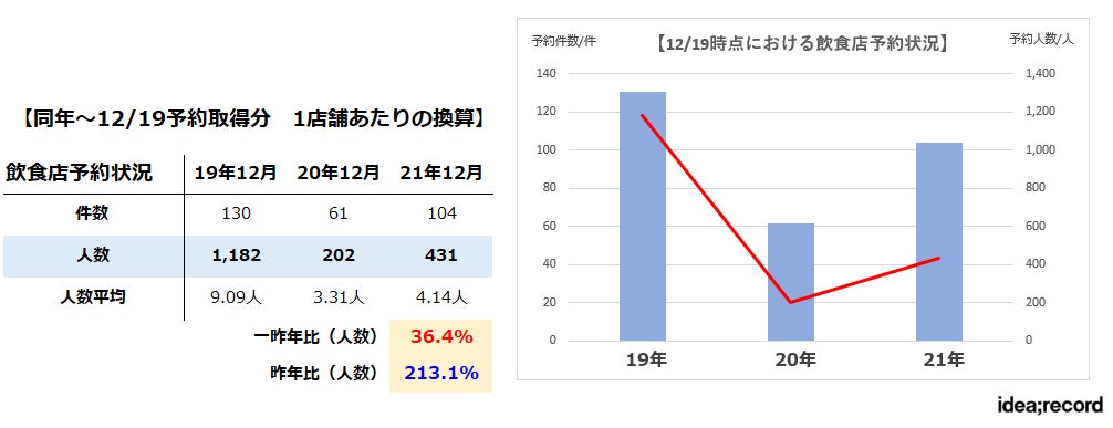 図1