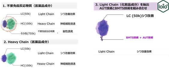 サロン施術に革命。塗るボツリヌス美容液が新登場Bonyx Professional サロン施術に革命。塗るボツリヌス美容液が新登場Bonyx Professional