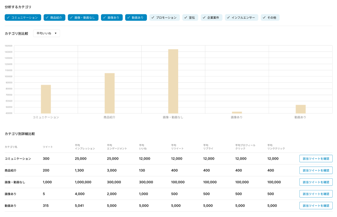 カテゴリ別分析機能の提供イメージ