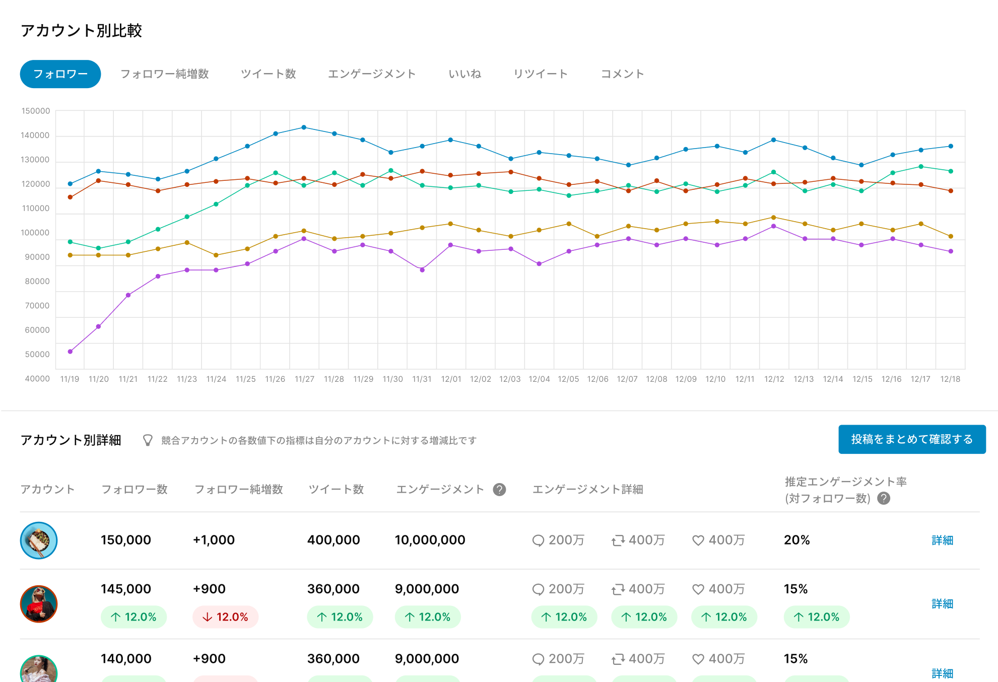 競合分析機能の提供イメージ②