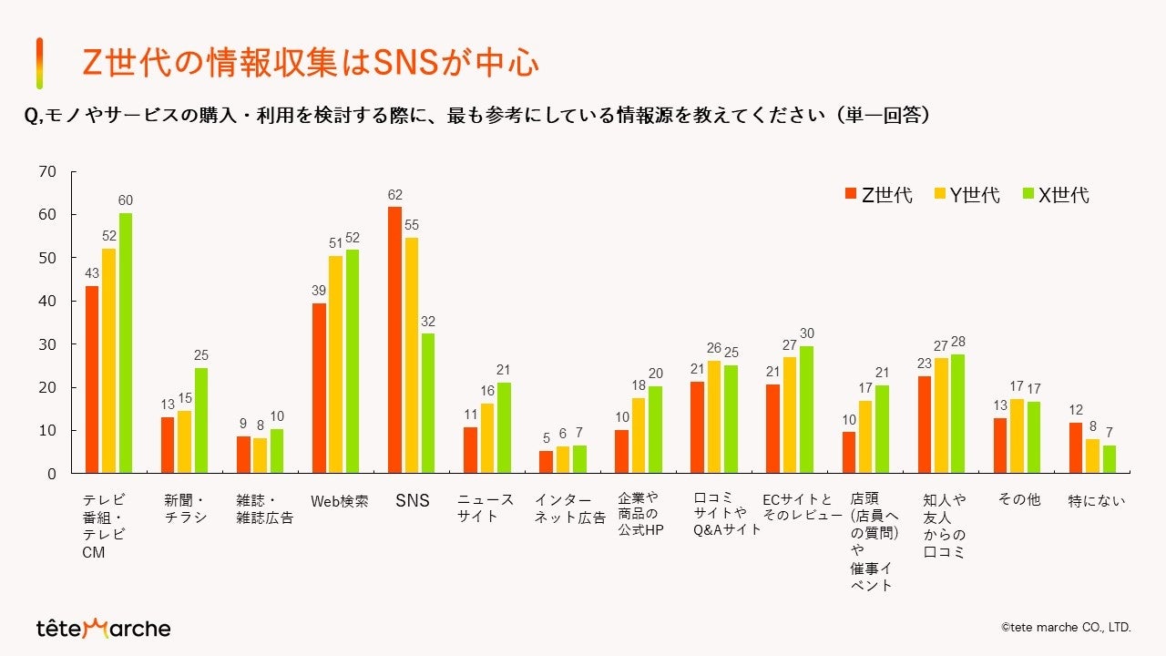 ビジネス調査資料総覧 産業・商品・生活者調査の情報源 ２０１０/日本能率協会総合研究所/日本能率協会総合研究所（大型本） ビジネス調査資料総覧 産業・商品・生活者調査の情報源 2009