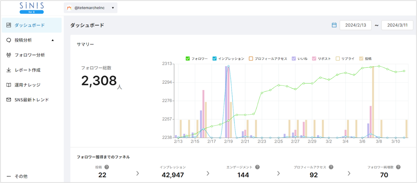 ダッシュボードのイメージ