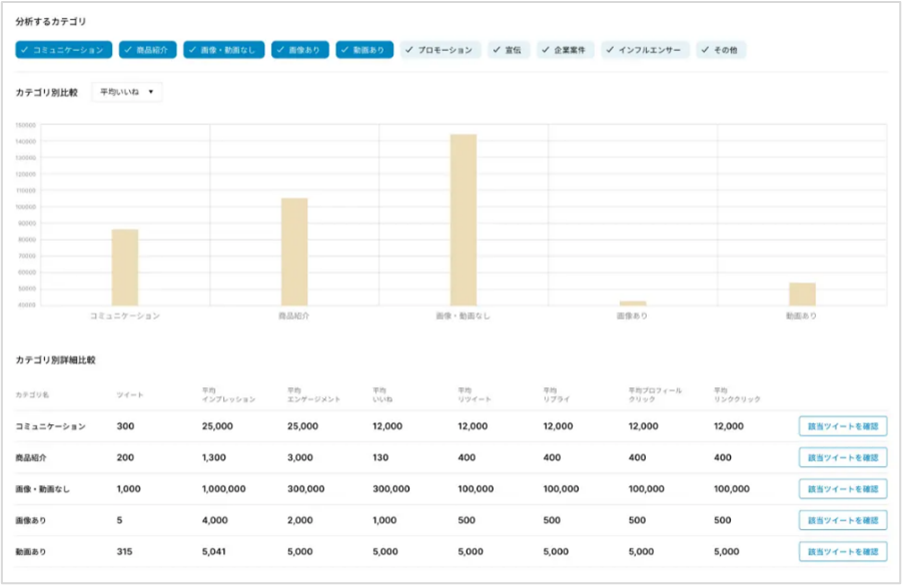 カテゴリ別分析機能の提供イメージ