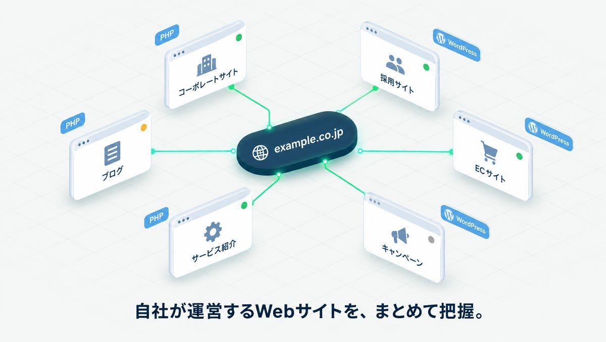 企業ドメインを入力するだけでPHP・WordPressの利用状況と既知の脆弱性リスクを無料確認、Lumexa AIが「ルメクサPHP無料セキュリティ診断」を提供開始