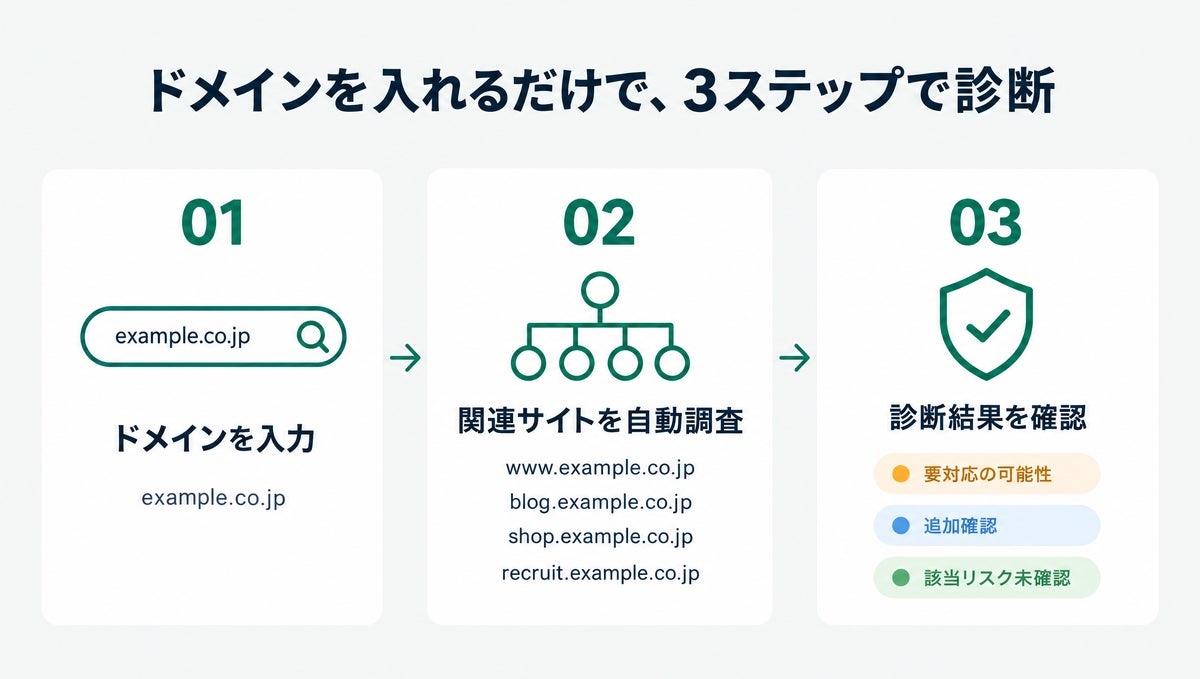 企業ドメインを入力するだけでPHP・WordPressの利用状況と既知の脆弱性リスクを無料確認、Lumexa AIが「ルメクサPHP無料セキュリティ診断」を提供開始