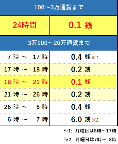 3月21日開始 今 注目の ユーロ 円 スプレッドを 0 1銭 に縮小業界最狭水準スプレッドのnanoがさらにパワーアップ マネーパートナーズのプレスリリース