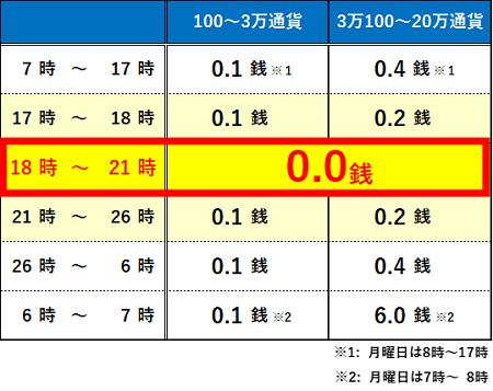 注目の ユーロ 円 スプレッドがついに 0 0銭 へ 18時 21時は驚異の業界最狭スプレッドに挑戦 マネーパートナーズのプレスリリース