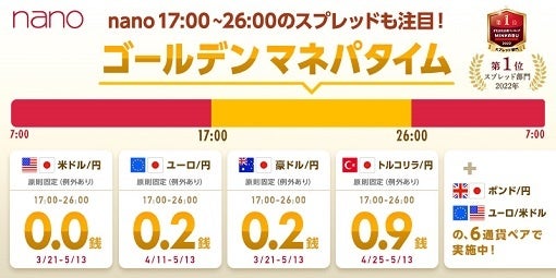 業界最狭水準スプレッドのゴールデンマネパタイム 17時 26時 に トルコリラ 円 0 9銭 追加 マネーパートナーズのプレスリリース 業界最狭水準スプレッドのゴールデンマネパタイム 17時 26時 に トルコリラ 円 0 9銭 追加 マネーパートナーズのプレスリリース