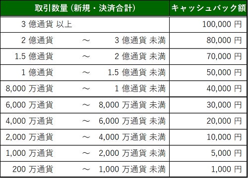 Fx取引の再開するなら9月からがお得 最大10万円キャッシュバックのマネパへおかえりなさいキャンペーンのご案内 マネーパートナーズのプレスリリース Fx取引の再開するなら9月からがお得 最大10万円キャッシュバックのマネパへおかえりなさいキャンペーンのご案内 マネーパートナーズのプレスリリース