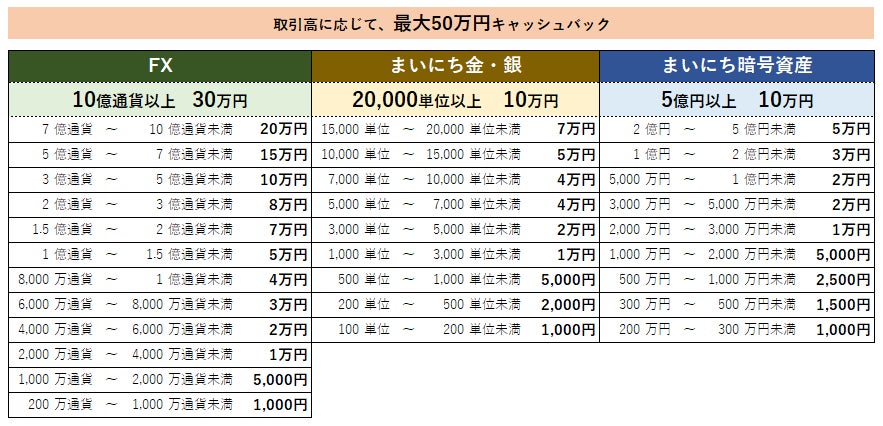 最大505 000円キャッシュバック マネパの新規口座開設キャンペーン マネーパートナーズのプレスリリース 最大505 000円キャッシュバック マネパの新規口座開設キャンペーン マネーパートナーズのプレスリリース