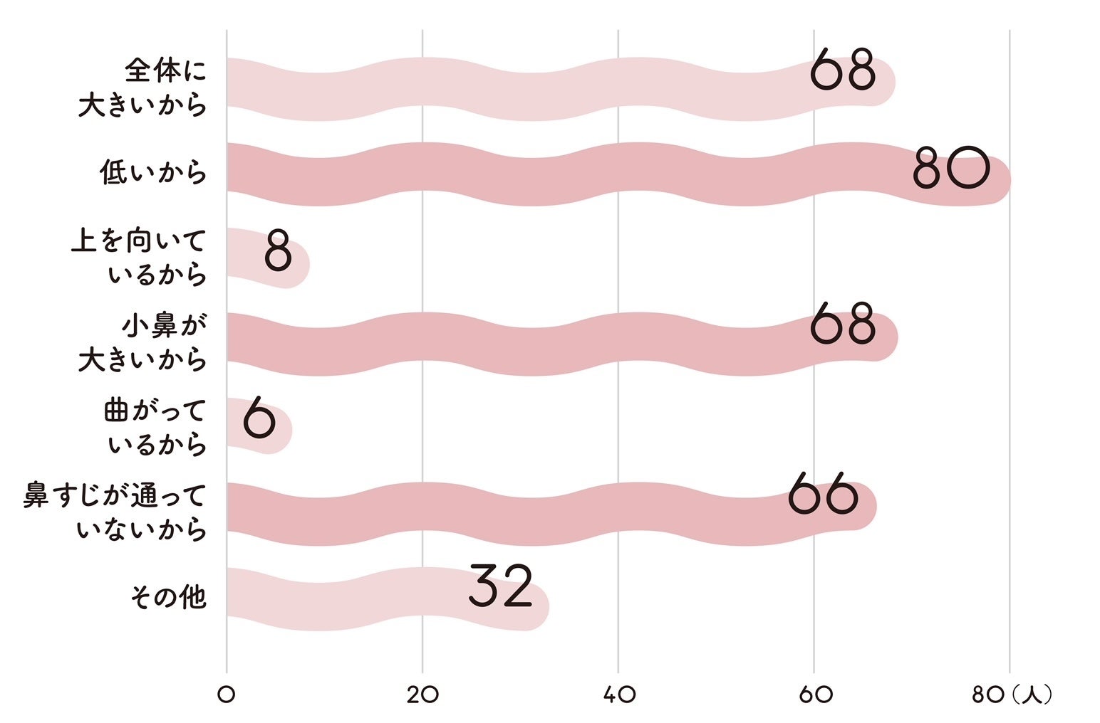 マスク生活で鼻が低くなった と感じたら 奇跡の頭ほぐし 著者 村木宏衣さんの最新美鼻メソッド本 顔印象変わる 美鼻 矯正 発売 株式会社講談社のプレスリリース マスク生活で鼻が低くなった と感じたら 奇跡の頭ほぐし 著者 村木宏衣さんの最新美鼻メソッド本 顔印象変わる 美鼻 矯正 発売 株式会社講談社のプレスリリース