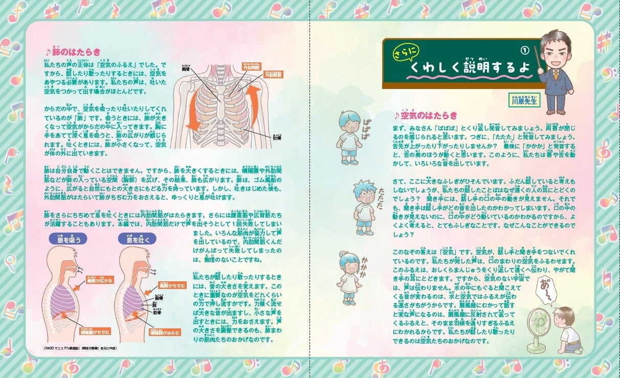 声の素を作る肺のしくみについて、くわしく学ぶことができます