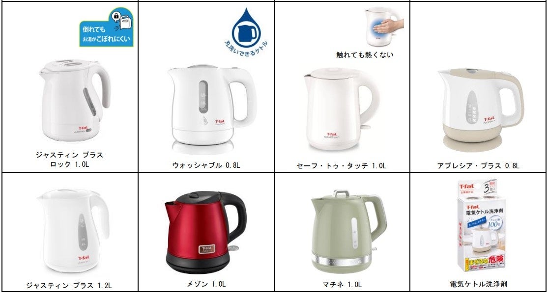 倒れてもお湯がこぼれにくい「アプレシア ロック コントロール