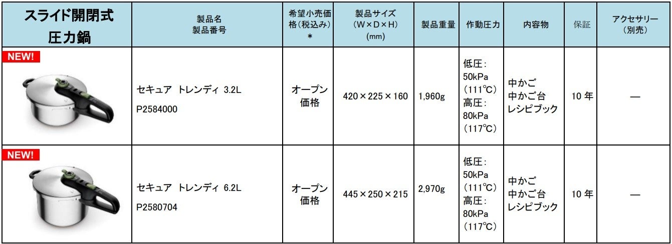 箱開封済み セプテム リアンディーナ フォルテ 50ml×10本 2025/2
