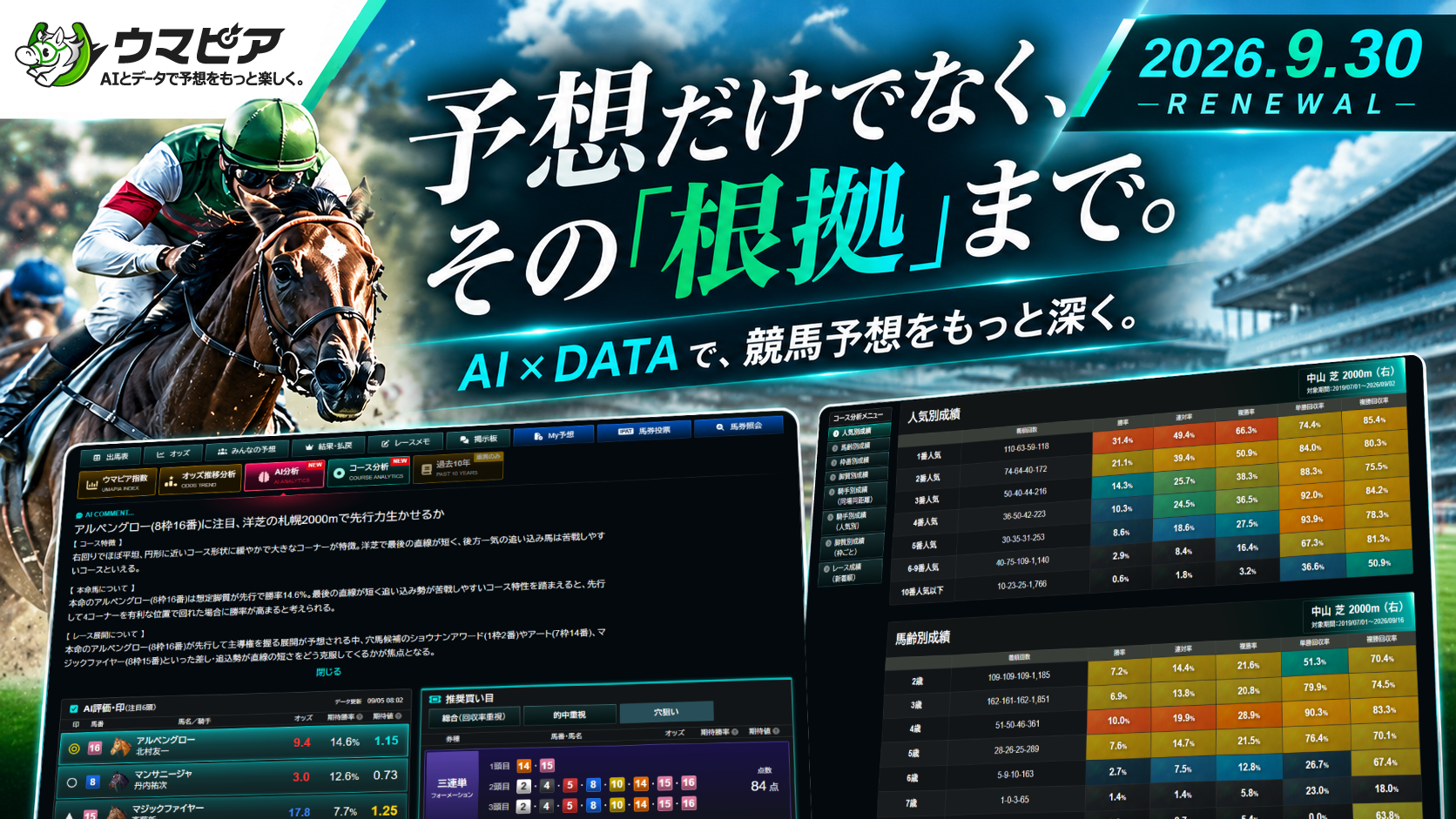競馬予想・分析サービス「ウマピア」が9月30日に大幅リニューアル
