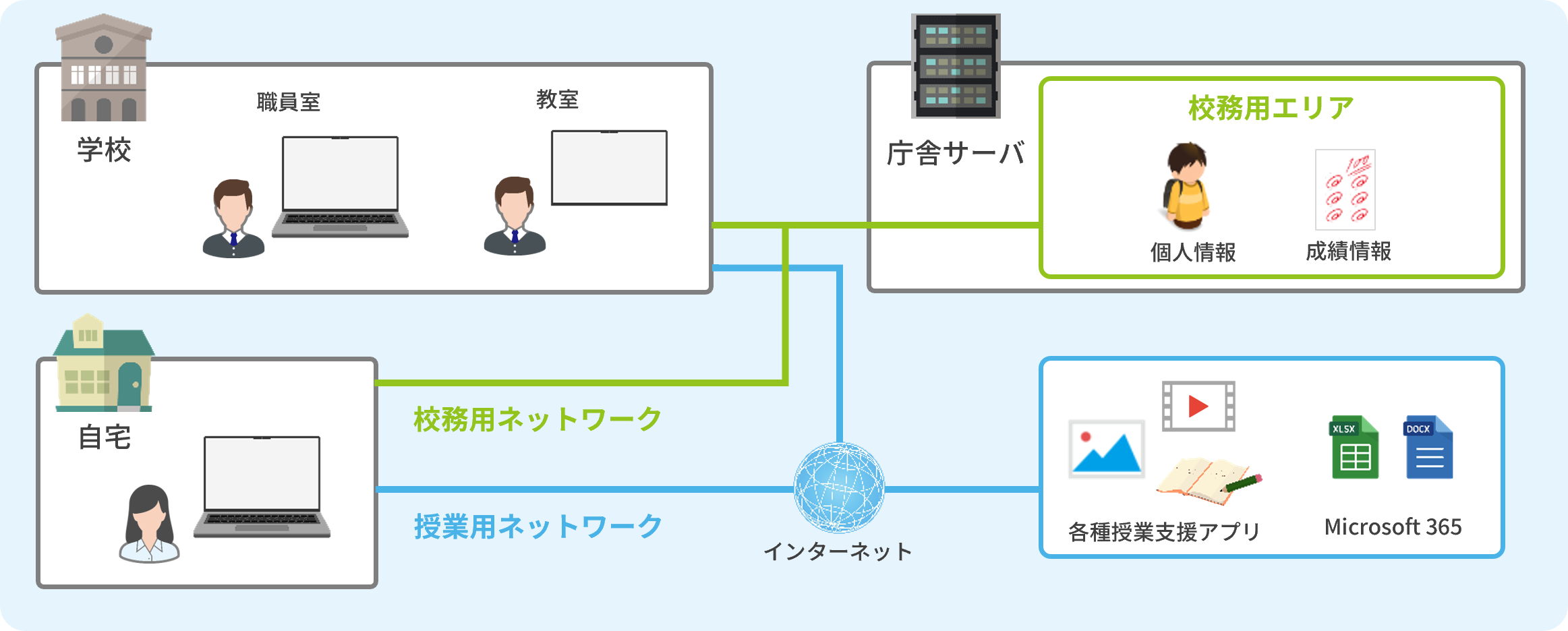 システム構成図