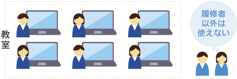 講義用端末を適切に活用可能