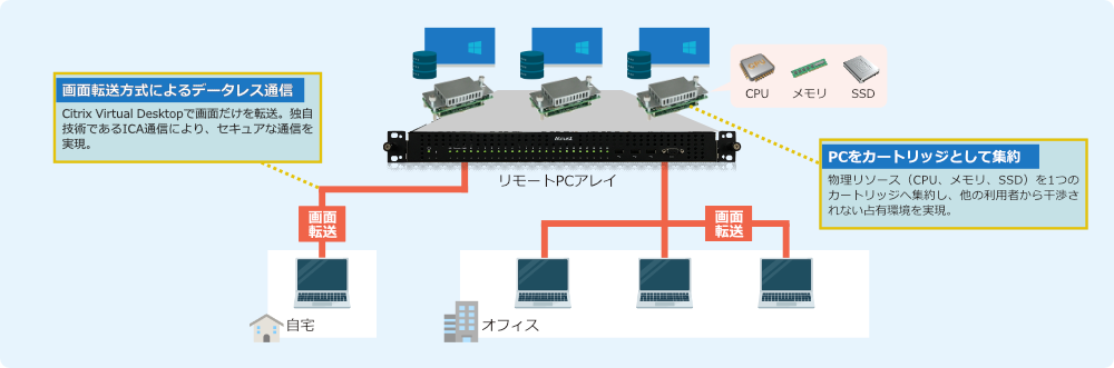 システム構成図